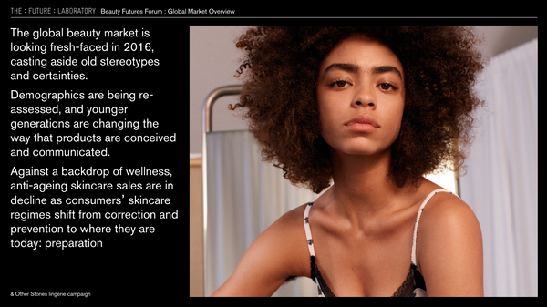 Beauty Futures